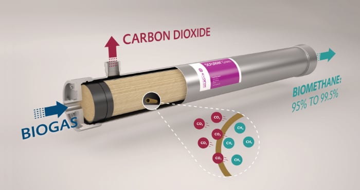 illustraatio biokaasusta energiaksi spagettiputki