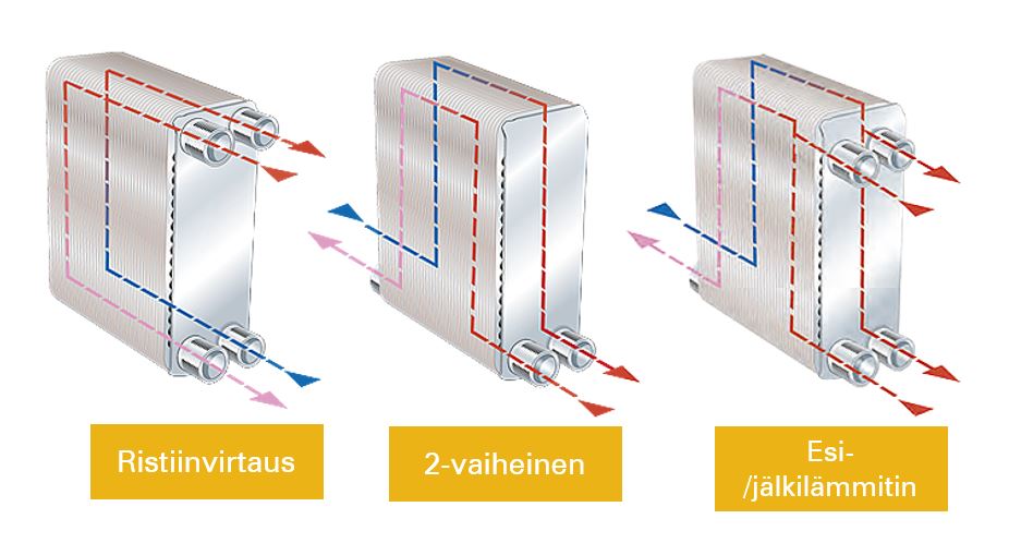 tieto-opas-lammonsiirto-virtaus-armatec-finland.JPG