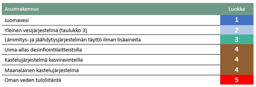 tieto-opas-nesteluokka-asuinraknennus-takaisinvirtaus.JPG