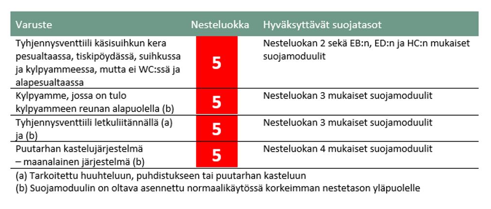 tieto-opas-nesteluokka-hyvaksyttava-suojataso.JPG