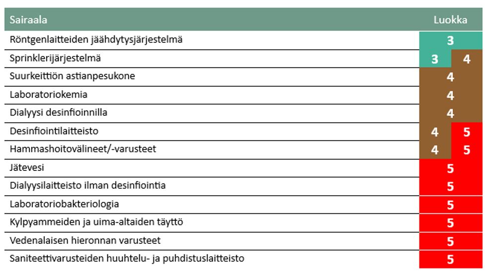 tieto-opas-nesteluokka-sairaala-takaisinvirtaus.JPG