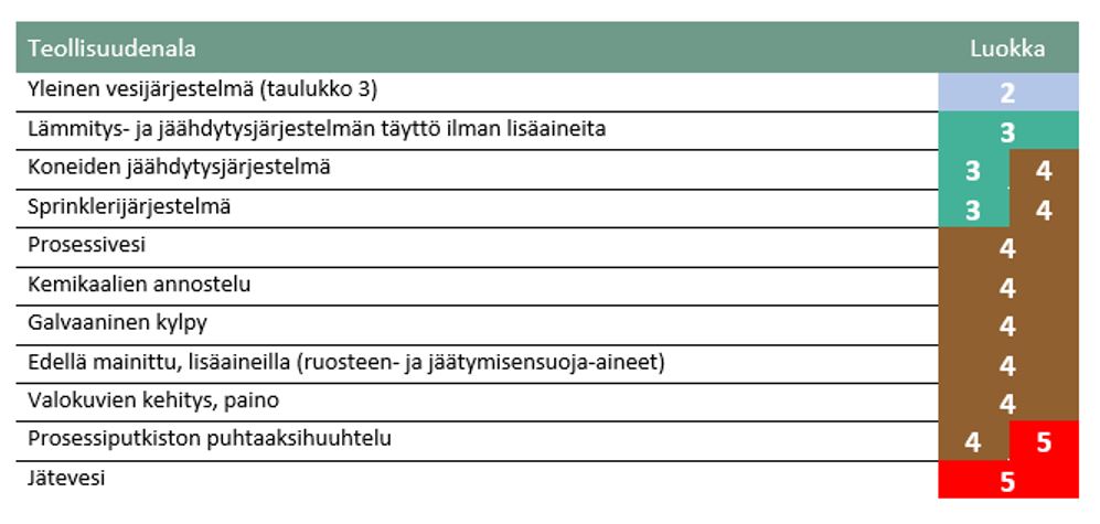 tieto-opas-nesteluokka-teollisuudenala-takaisinvirtaus.JPG