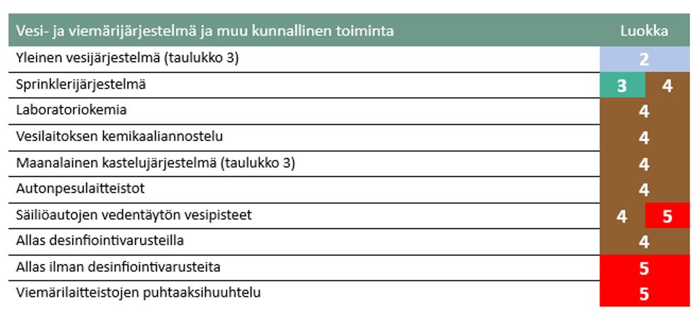 tieto-opas-nesteluokka-vesi-ja-viemarijarjestelma-ja-muu-kunnallinen-toiminta-takaisinvirtaus.JPG