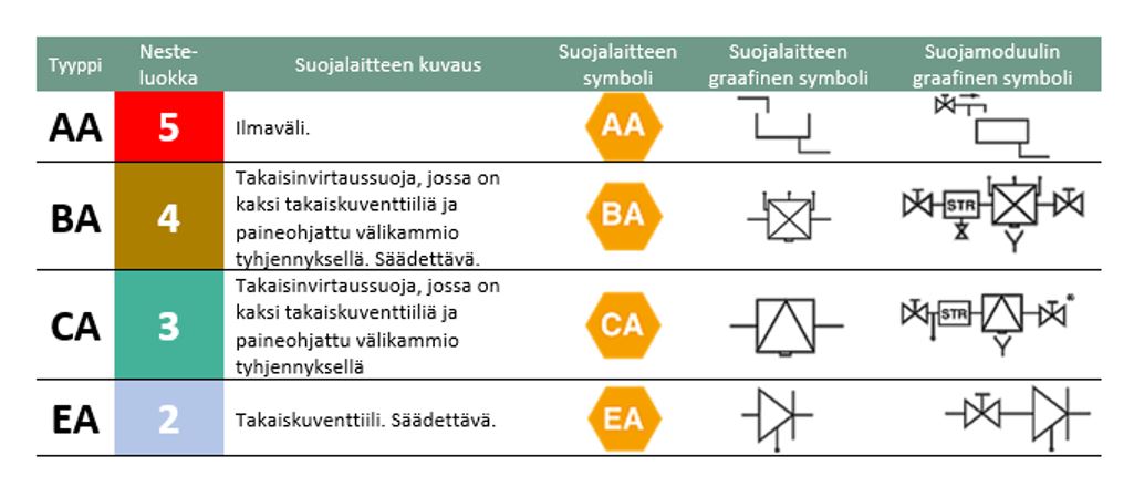 tieto-opas-suojalaite-suojamoduulityyppi-nesteluokka.JPG