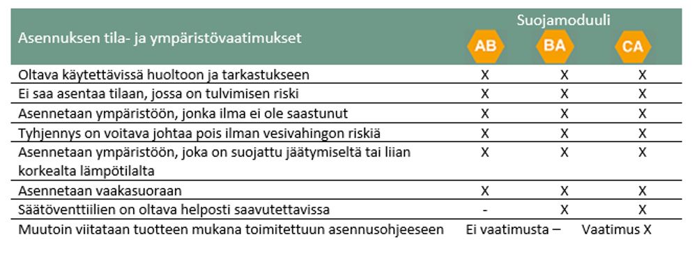 tieto-opas-suojamoduulin-asennus-tila-ja-ymparistovaikutukset.JPG