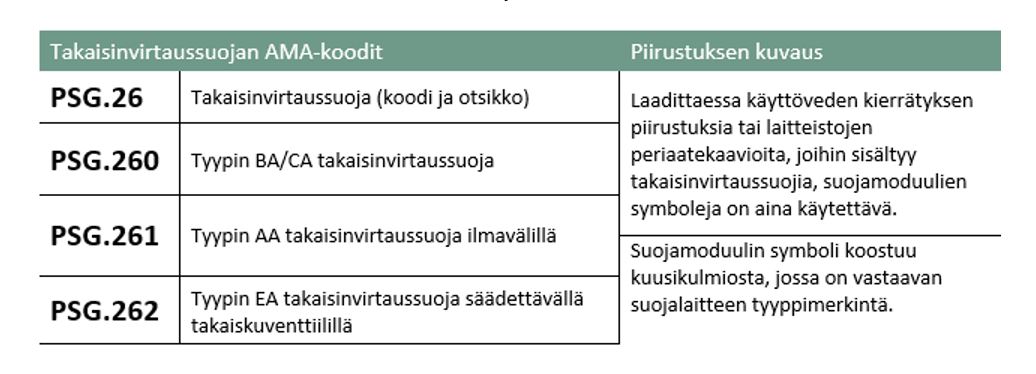 tieto-opas-takaisinvirtaussuojan-AMA-koodit.JPG