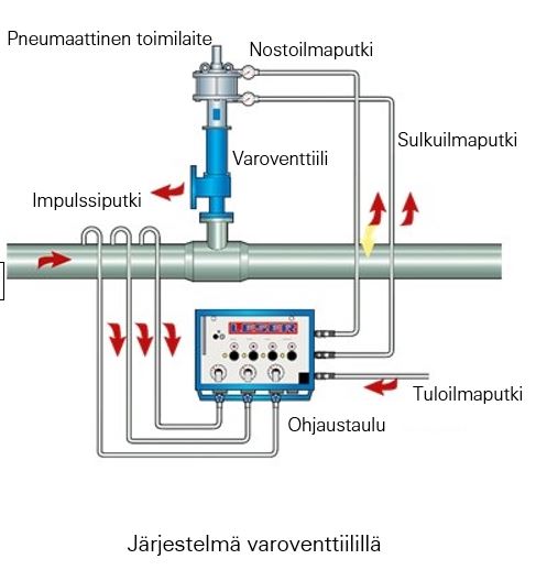 jarjestelma-varoventtiili-mukana.JPG