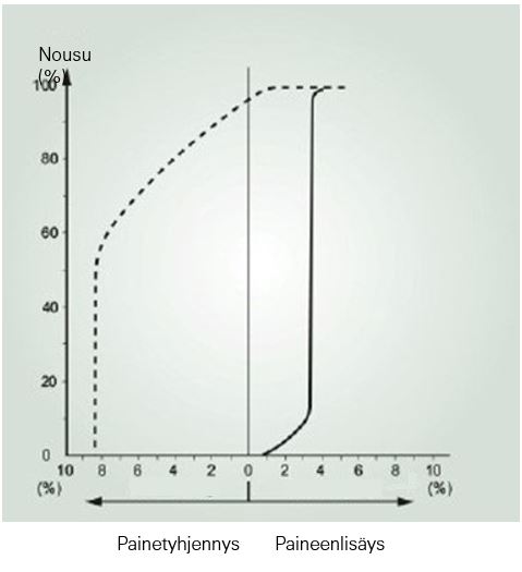 korkeanousuinen-varoventtiili-avausominaisuudet.JPG