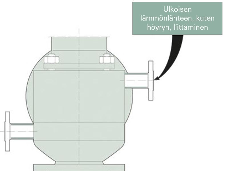 kuumennusvaippa-varoventtiili-laippaliitanta.JPG