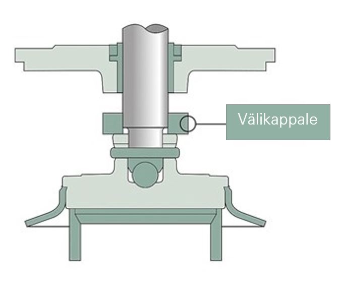 nousurajoitin-valikappale.JPG