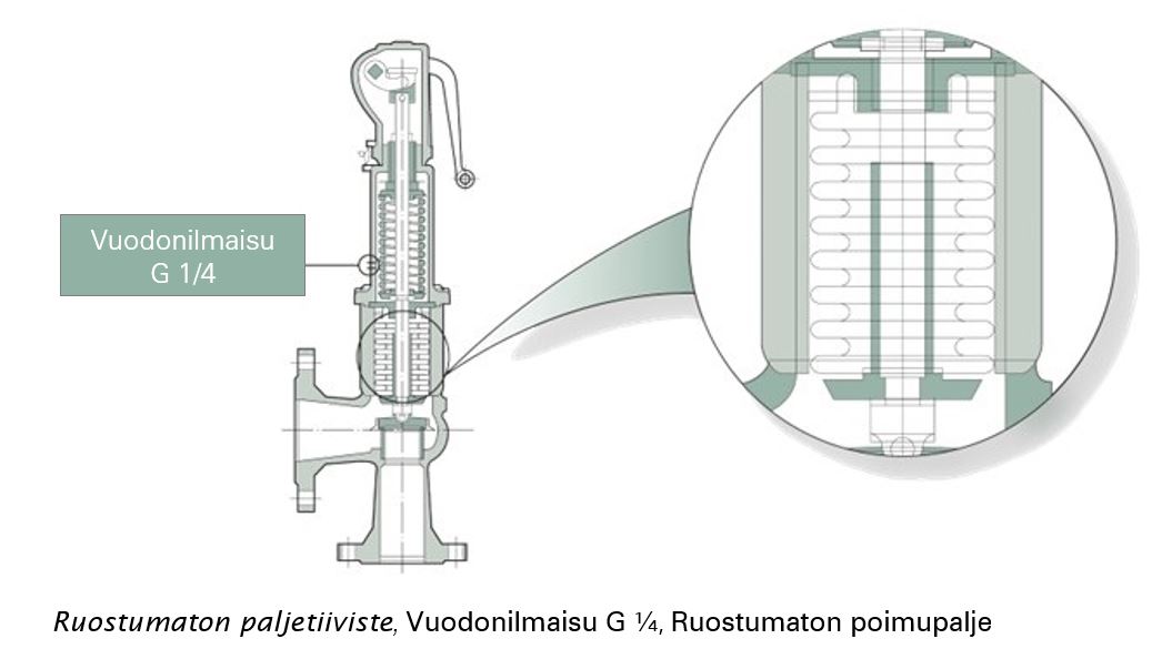 ruostumaton-paljetiiviste- vuodonilmaisu-ruostumaton-poimupalje.JPG