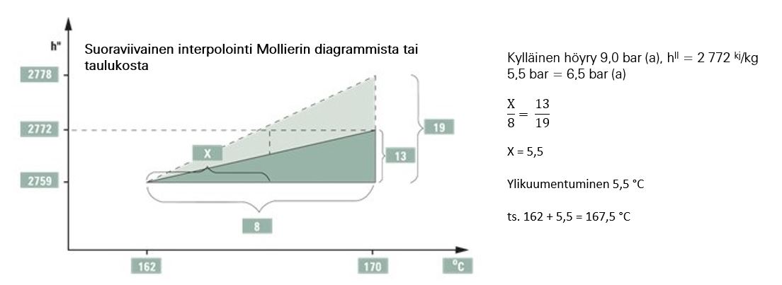 saatoventtiilin-rinnalla-ohitusventtiili-mitoitus-laskelma.JPG