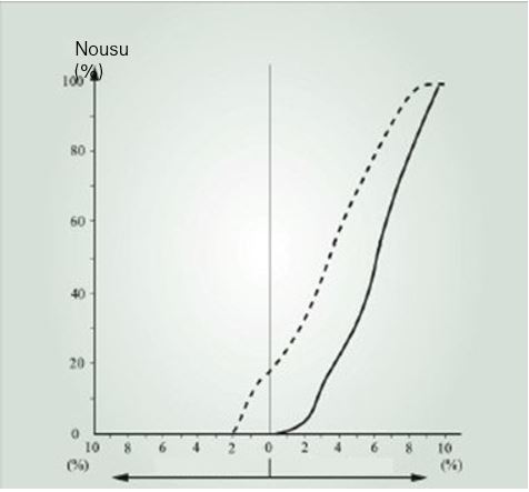 suhteellinen-varoventtiili-avausominaisuudet.JPG