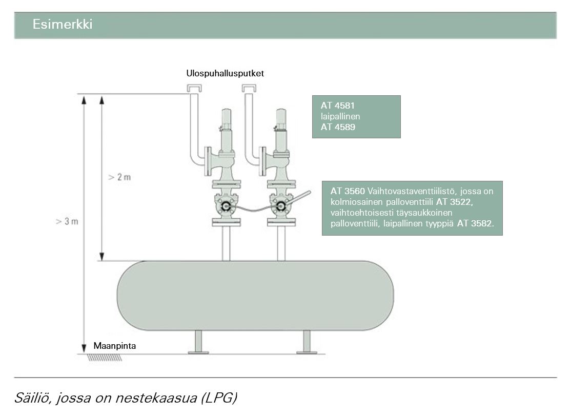 varoventtiili-sailio-nestekaasu-lpg.JPG