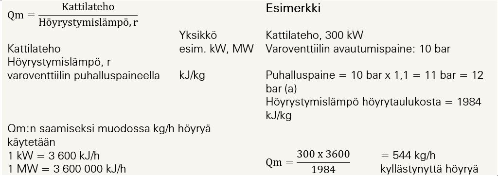 varoventtiili-ulostulokapasiteetti-enimmaisteho.JPG