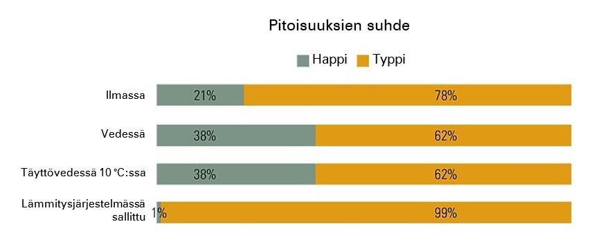 ilman-ja-lianerotus-armatec-typpi-happi-pitoisuuksien-suhde.JPG